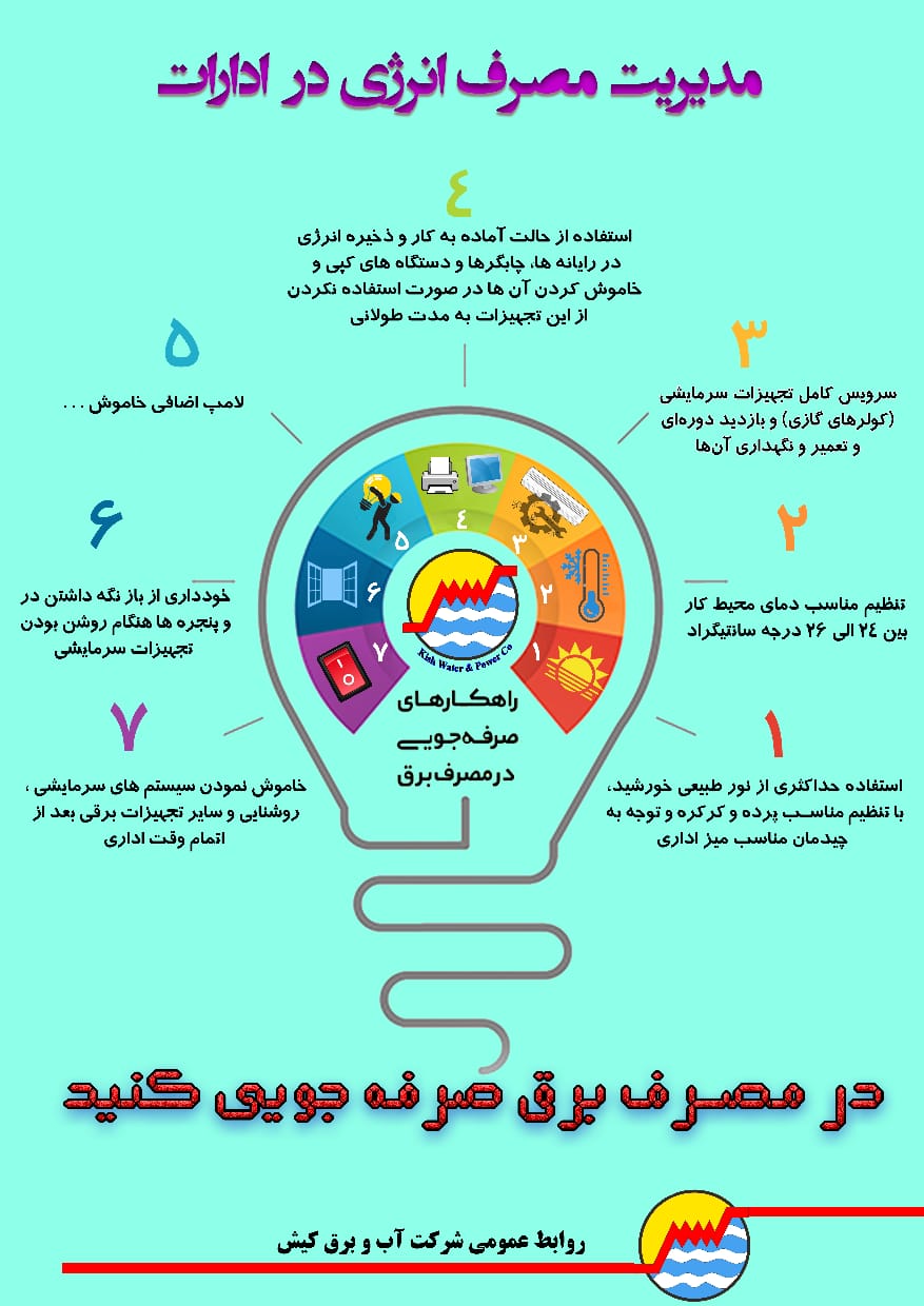 توزیع بنر مدیریت مصرف انرژی در بین ادارات و فضای مجازی کیش